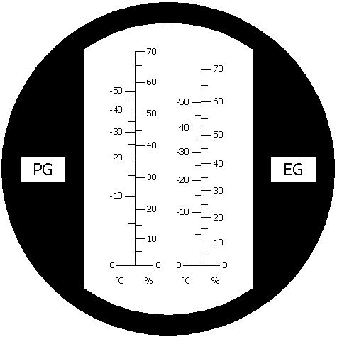 A refraktométer RBC7-ATC skálája