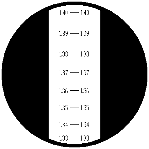 Kilátás: A refraktométer RND5-ATC skálája